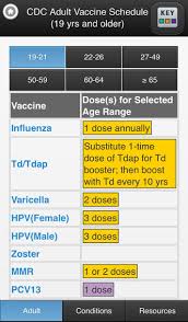 Cdc Vaccine Schedules Mobile App Editors Pick