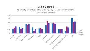 6 Tips To Boost Lead Generation With Effective Customer
