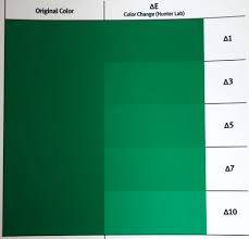 controlling variation in a paint color