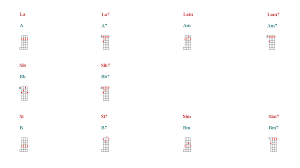 Banjo Chords Finger Chart Tutorial Sheet Music