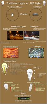 Traditional Lights Vs Led Lights Visual Ly