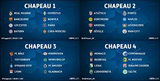 Les deux équipes vont donc se retrouver, quatre ans après la cataclysmique remontada. Europe Tirage Au Sort Des Poules De Champions League Le Live Culturepsg