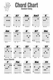 Details About Art Poster 377 Guitar Chords Chart Key Music Graphic Exercise