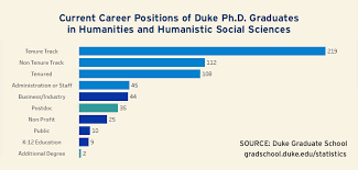 Versatile Humanists at Duke - Duke University gambar png