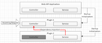 asp net core web api plugin