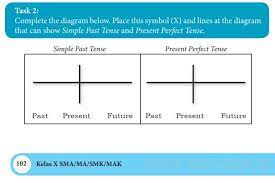 We did not find results for: Pembahasa Soal Bahasa Inggris Chapter 7 Task 2 Page 102 Diagram Simple Past Present Perfect Saifullah Id