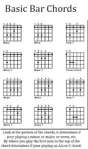 Bar Chords Chart In 2019 Free Guitar Chords Guitar Chord