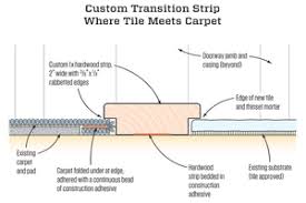 transition between tile and carpet