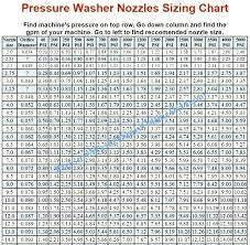 Pressure Washer Tips Jobcn Co