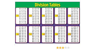 Mathematic Division Tables Instructional Poster 24x36 Kids School Learning Easy To Use