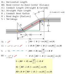 Electrical Conduit Math Math Encounters Blog