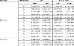 95 Confidence Intervals For R 407c Download Table