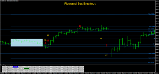 85 Fibonacci Box Breakout Forex Strategies Forex