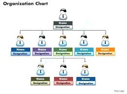 All Inclusive Online Organizational Chart Generator