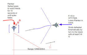 dcs russian missile strategy help 13