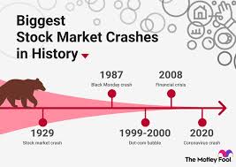 Biggest Stock Market Crashes in History | The Motley Fool