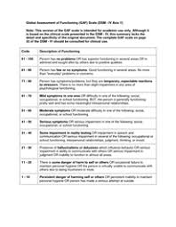 Gaf Scoring Scale Global Assessment Of Functioning
