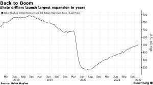 u s oil rigs jump most in 4 years as