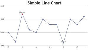 Beautiful Javascript Charts Graphs 10x Fast 30 Chart Types