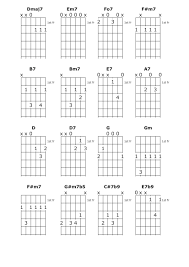 Dont Get Around Much Anymore Guitar Chord Chart