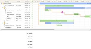 Using D3 Js To Visualize Daily Workload In Dhtmlx Gantt Charts
