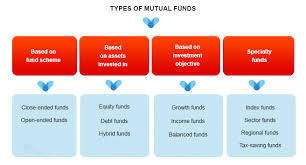 Types Of Mutual Funds Kotak Securities