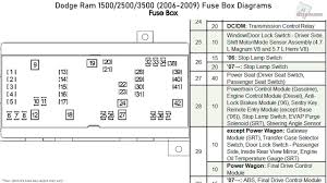 The fuse box should be located under the hood of your 06 nissan quest. 06 Dodge Ram Mega Cab Fuse Box Wiring Diagram Database Camera