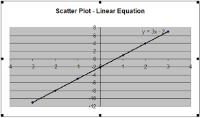 Using Excel To Display A Ter Plot