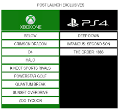 Xbox One Vs Playstation 4 The Ultimate Comparison Thread