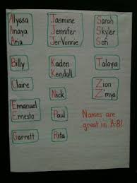 Classroom Name Chart Kindergarten Classroom Kindergarten