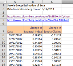 Estimating Beta For An Organisation Excel With Excel Master