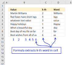 extract k th word in cell value
