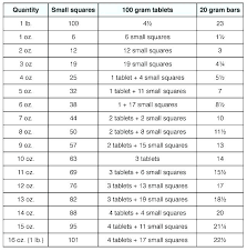 Kitchen Conversion Chart Talkitout Club