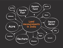 land merements in india rvs land