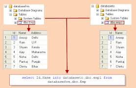 copy table schema and data from one