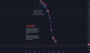 Arsusd Chart Rate And Analysis Tradingview