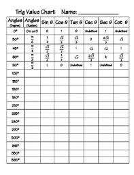 Unit Circle Trig Value Fill In The Chart
