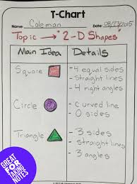 Great Blog Post On Using T Charts In Math Class Math