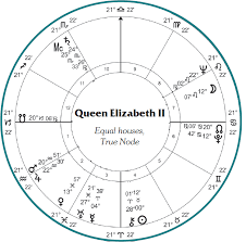 The Anatomy Of A T Square Astrology T Squares Birth