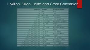 1 Million And Billion In Lakhs And Crores Indian Numbering System