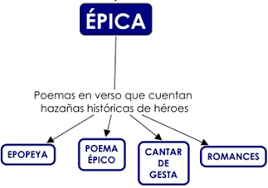 Image result for ESQUEMA EPOPEYA