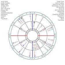 42 Expert Astrology Chart Justin Trudeau