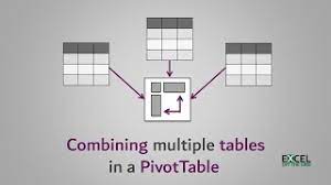 join multiple tables in a pivottable