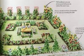kitchen garden designs plans layouts