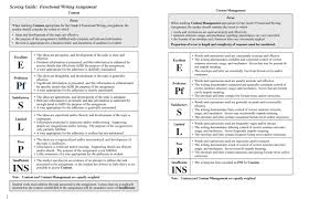          cc rubric 