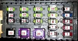 Under dash fuse box(multiplex) fuse #2 and #3 does not get power. Fuse Box Honda Accord 2008 2012