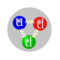 Los quarks