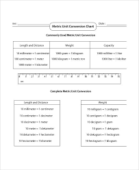 Metric Conversion Calculators Math Conversion Chart For Metric Units