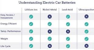 types of batteries and their advantages