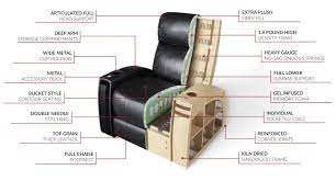 anatomy of a world cl recliner